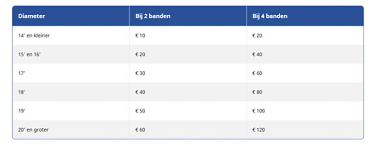 Carteam Rovee Veenis